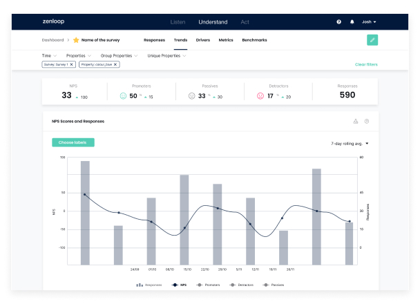 Dieses Bild zeigt Schritt 3 bei der Nutzung der Feedback-Software: Auf einem Dashboard werden die wichtigsten Erkenntnisse und Analysen in Graphen zusammengefasst.